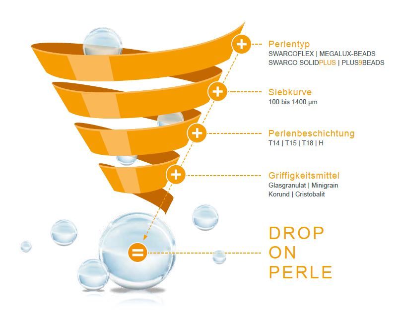 Drop On Graphic Drop On Graphic