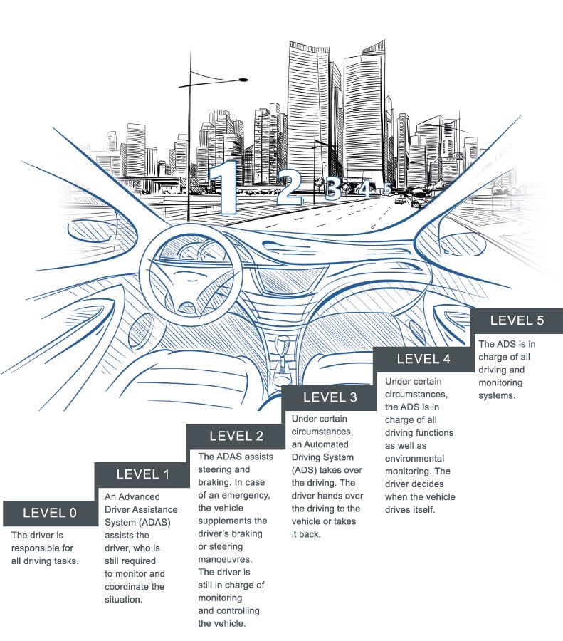 autonomous driving levels