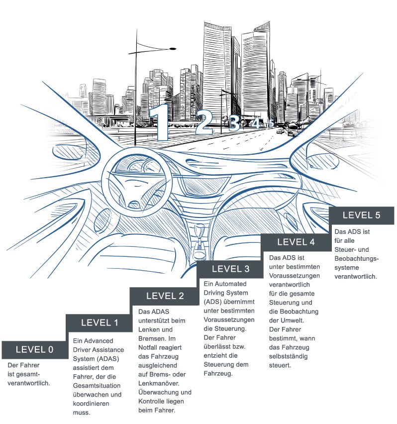 autonomous driving levels