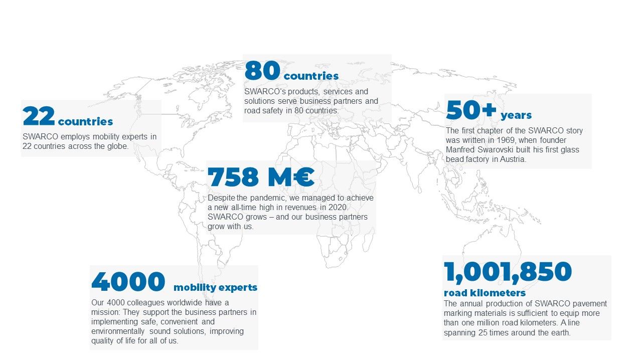 Illustration: SWARCO in numbers Illustration: SWARCO in numbers