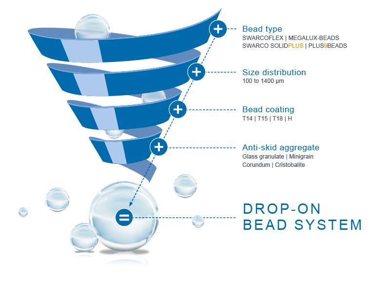 Potters Beads - Road & Runway Markings - Micro Glass Beads