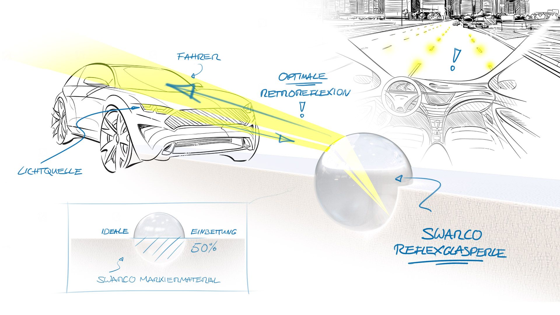 Optimale Retroreflexion mit SWARCO Reflexglasperlen