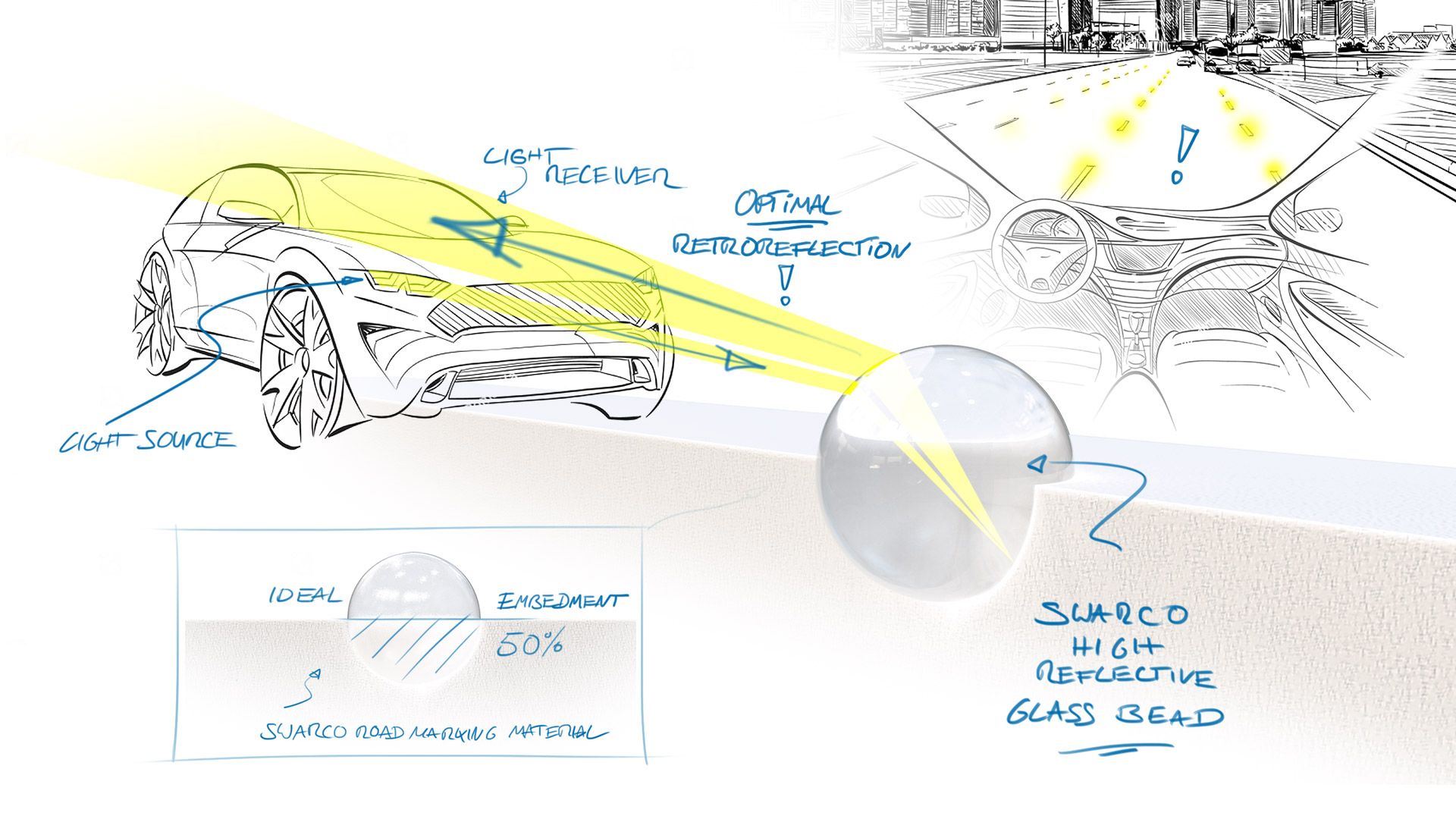 optimal retroreflection with SWARCO high reflective glass beads