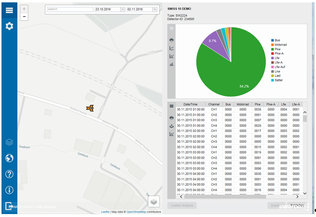  Autonomous Traffic Data Acquisition for Vehicle Counting and Vehicle Classification