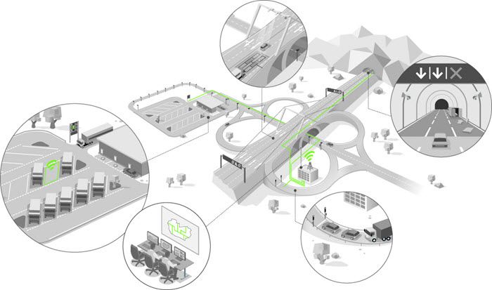 Software voor de integratie van heterogene ITS-toepassingen