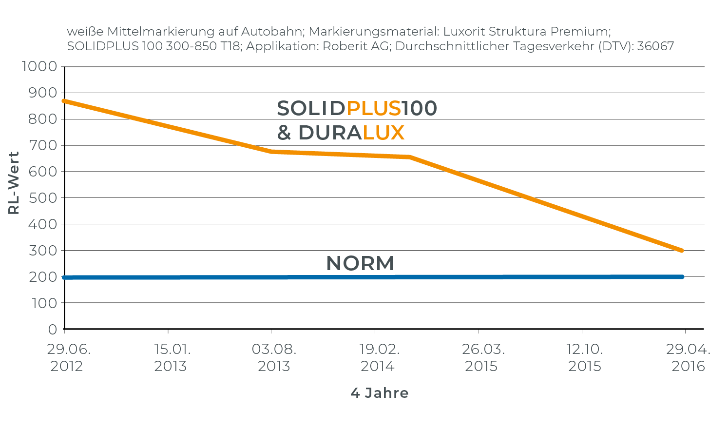solidplus_duralux_grafik solidplus_duralux_grafik