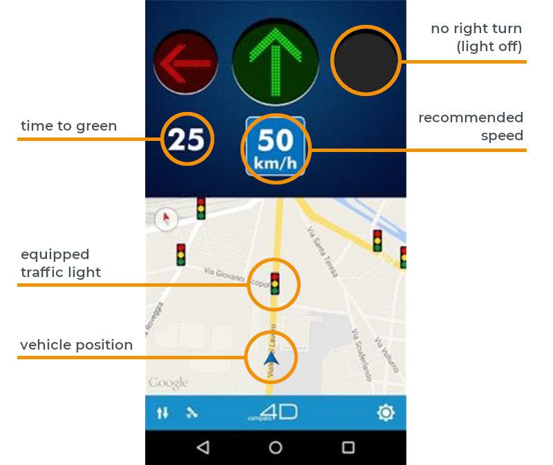 Traffic Light Assistant TLA för uppkkopplade fordon | SWARCO