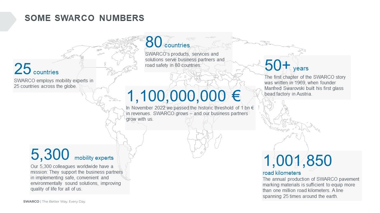 Illustration: SWARCO in numbers